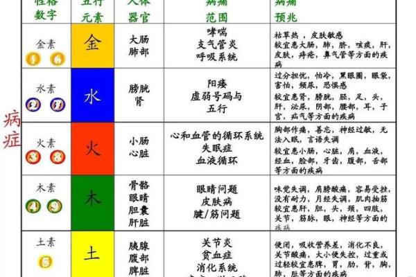 五行俱全的字与命理学的深刻联系