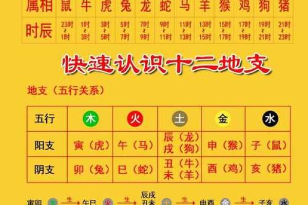 地支丑最差，五大破解方法让你转运