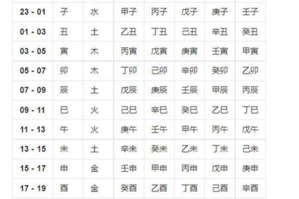 生辰八字的写法与命理关系