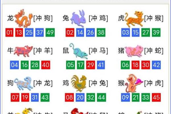 通过生辰八字选择合适的幸运数字