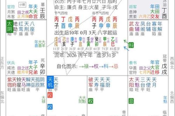 星座与生辰八字的融合解读