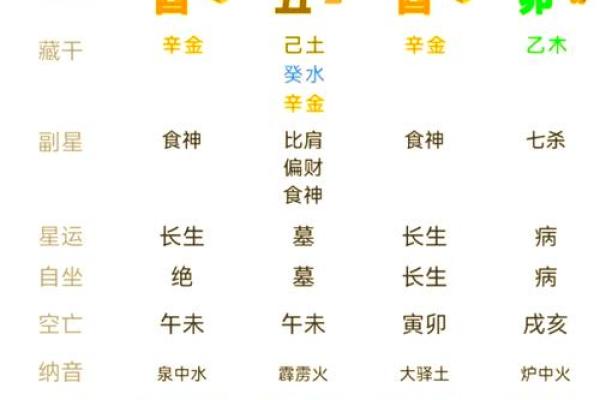 五行与生辰八字的深度联系