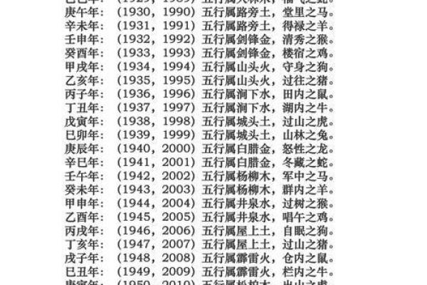 五行与生辰八字的深度联系