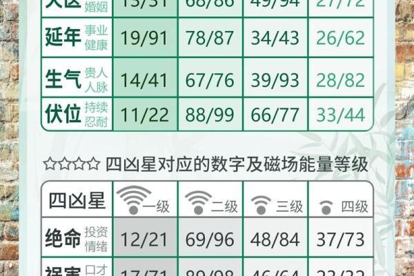 解读生辰八字对手机号码的影响