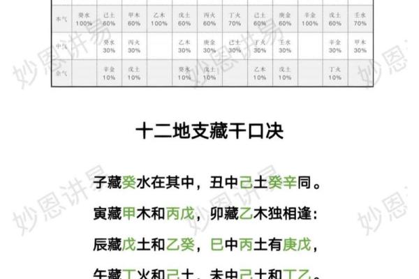 十二地支，辉煌时代再临