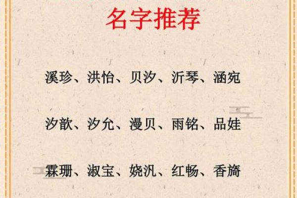 鼠年吉祥，精选女孩名字寓意解析