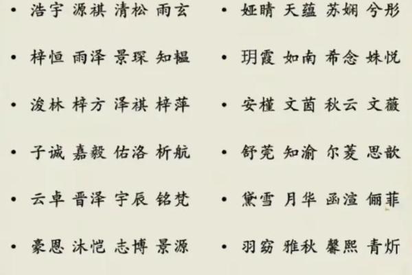 八字起名秘籍：挖掘个性魅力，打造爆款好名