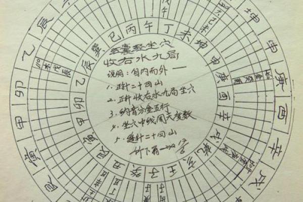 子水灵动，家居风水布局秘籍大公开