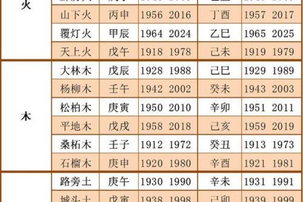 生五行属性对命运的影响分析