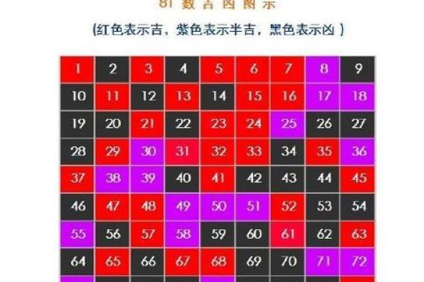 公司起名数字吉凶查询：如何选择有利于企业发展的数字组合