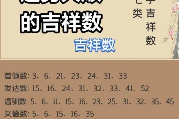 公司起名数字吉凶查询：如何选择有利于企业发展的数字组合