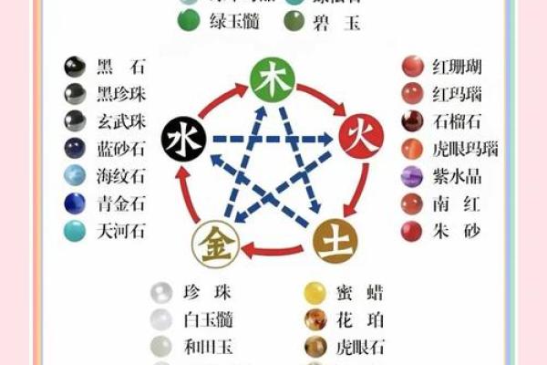 晨光中的五行能量与命运走向