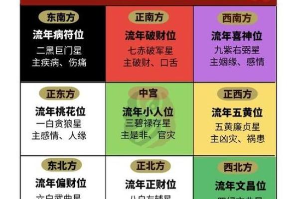 风水大师揭秘：中宫招财布局，快速提升财运