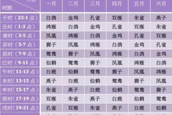 如何通过关公生辰八字解读命运