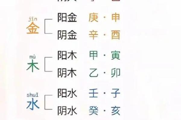 时的五行对运势的影响