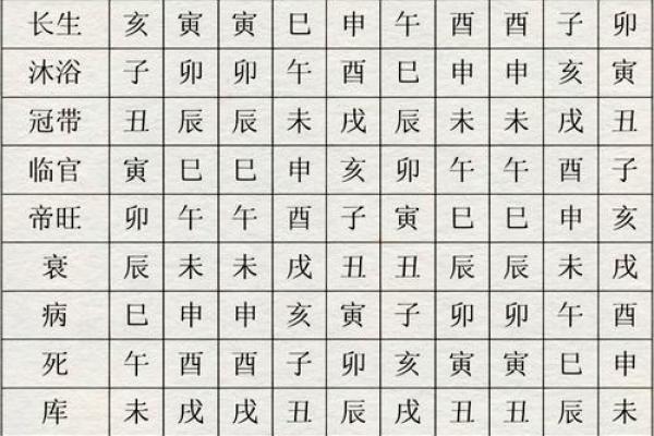 时的五行对运势的影响