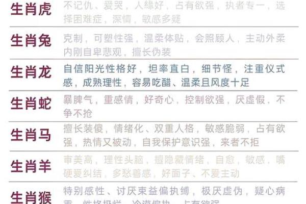 古老地支揭秘：探寻十二生肖背后的秘密