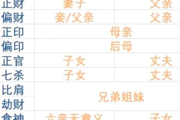 命理大师独家揭秘：你的命运轨迹！