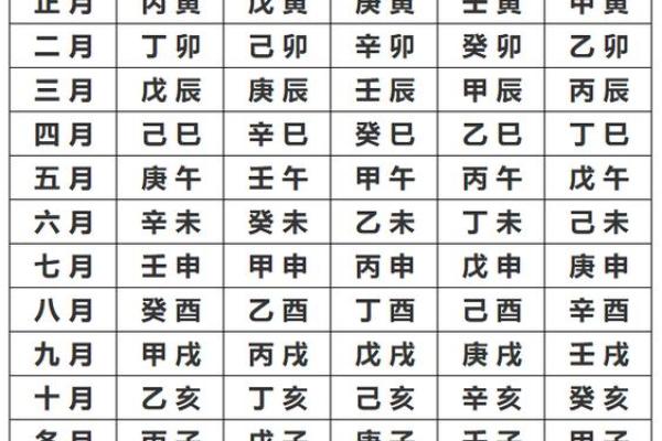 生辰八字测名为何如此精准