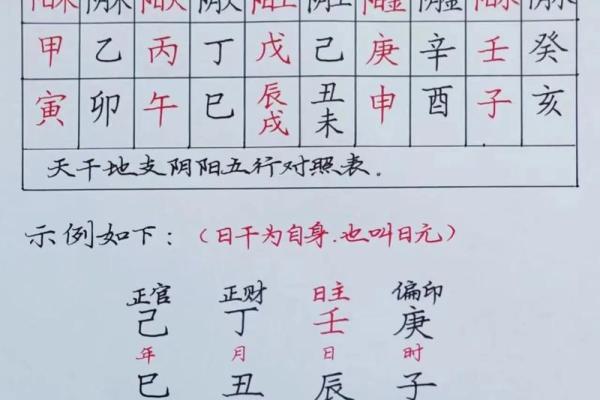 癸的五行属性与生活应用