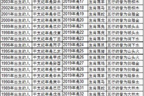 通过万年历书算命探索你的命运轨迹