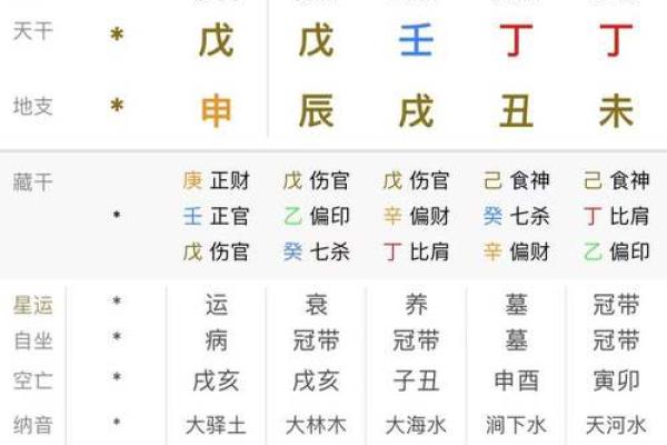 姓名测试与生辰八字：了解命运的第一步