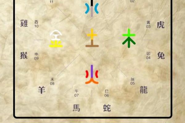 神秘地支，揭秘不好写的深层奥秘