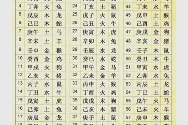 根据生辰八字选择网名的技巧