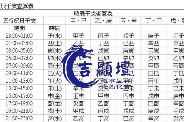生辰八字分析：揭示你的命运缺失