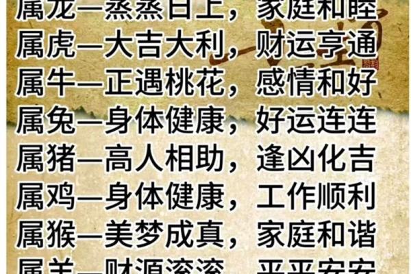2018年十二生肖运势详解：你的生肖运势有哪些惊喜和挑战？