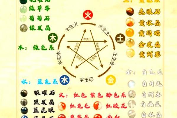 博五行：解读五行相生相克的奥秘