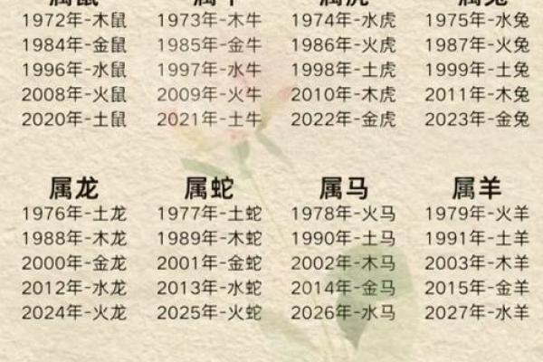 生辰八字与生肖的神秘联系