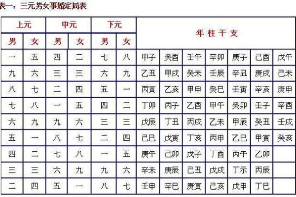 如何根据生辰八字合婚期判断婚姻幸福
