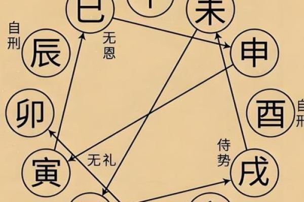 地支刑亥：破解生肖相冲的秘密武器