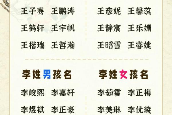 满分王姓女孩名字：寓意美好与成长的精逿