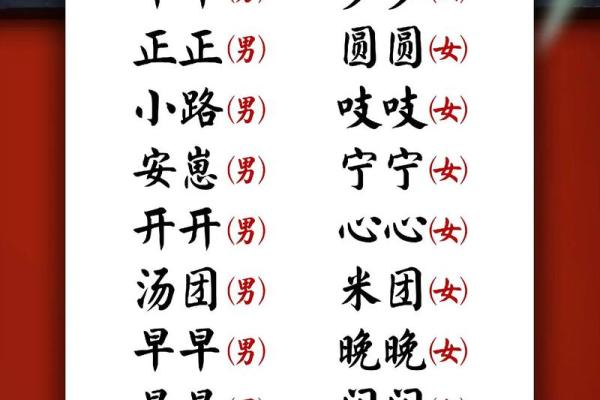 鸡鸣声中迎新生：吉祥宝宝名选