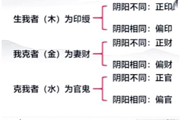 解析亦字的五行属性与命理关系