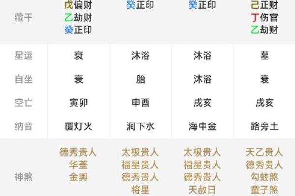 探索博雅互动生辰八字的命运密码