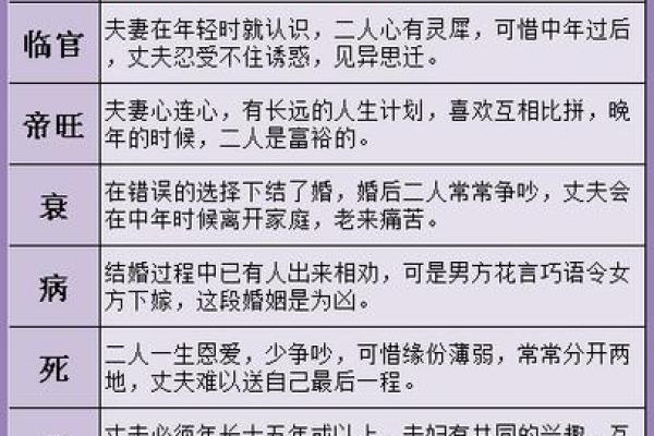 新生辰八字算命揭秘人生轨迹