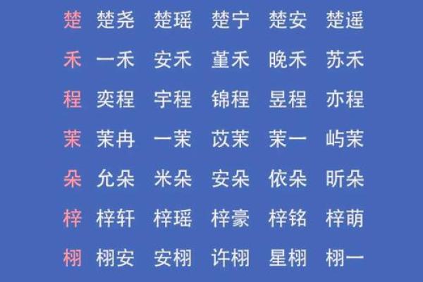 潘姓羊年宝宝名字灵感