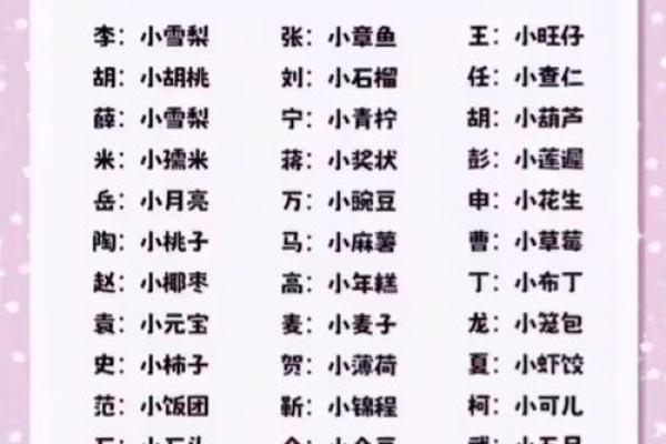 猪宝宝名字之戴姓精选
