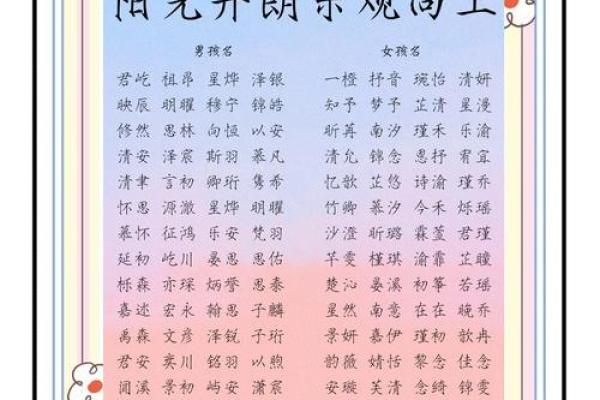 活泼宝贝，个性名字大集合