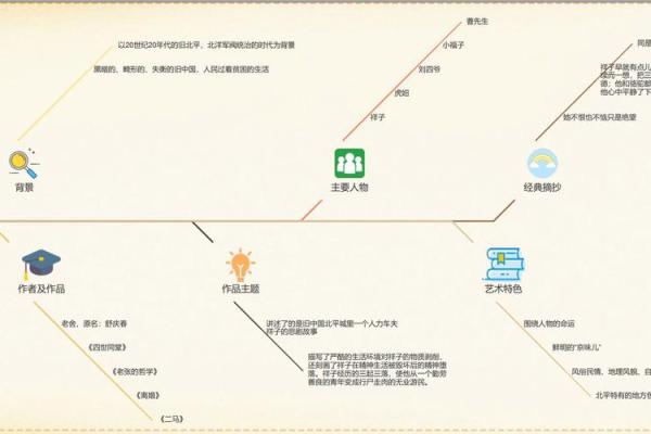 命运轨迹大揭秘：揭开你命中注定的财富与爱情