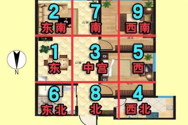 独家揭秘！家居风水布局，助你财运亨通