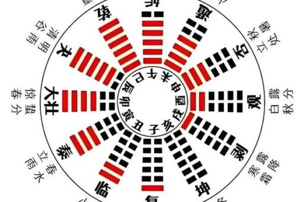 辰地支运势大解析，你的运势如何？