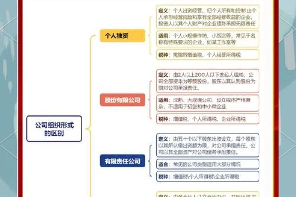 公司起名的意义与选择技巧解析
