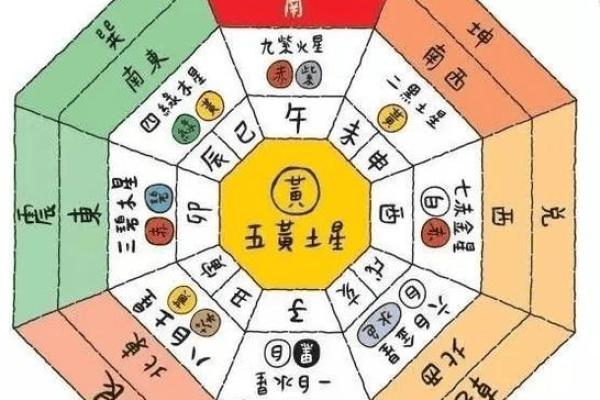 风水秘术：地支墓布局，财运亨通的秘密