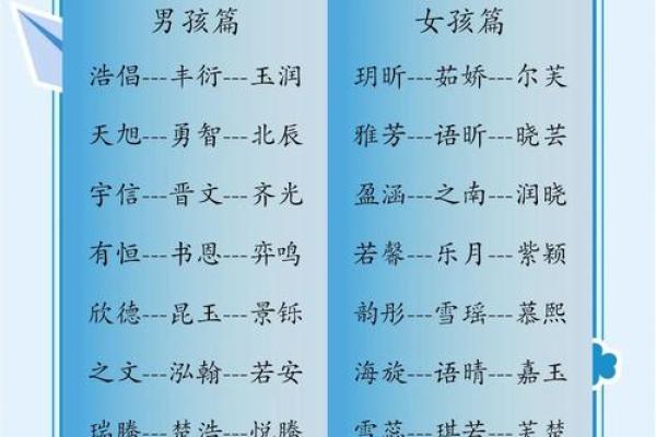 莫姓宝宝名字精选：寓意美好，响亮悦耳