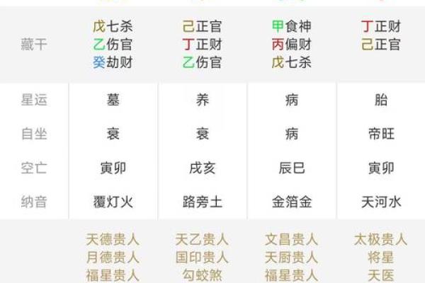 神准免费八字命理测算，快来一探究竟！