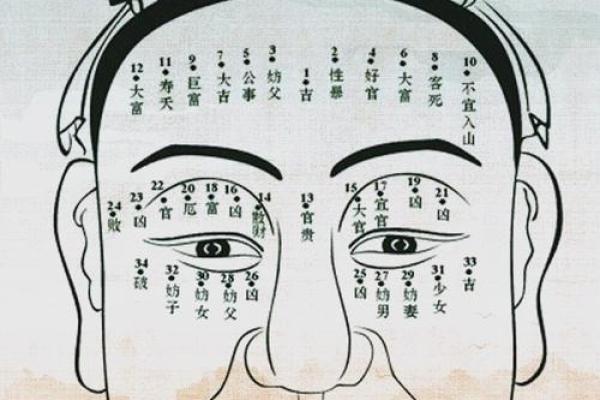 面相解析：棱角分明，命运多舛的神秘面容